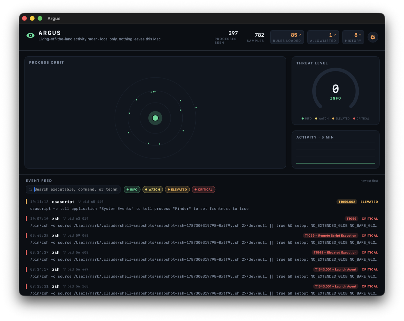 Argus dashboard &mdash; orbit view, risk gauge, activity sparkline, and the event feed